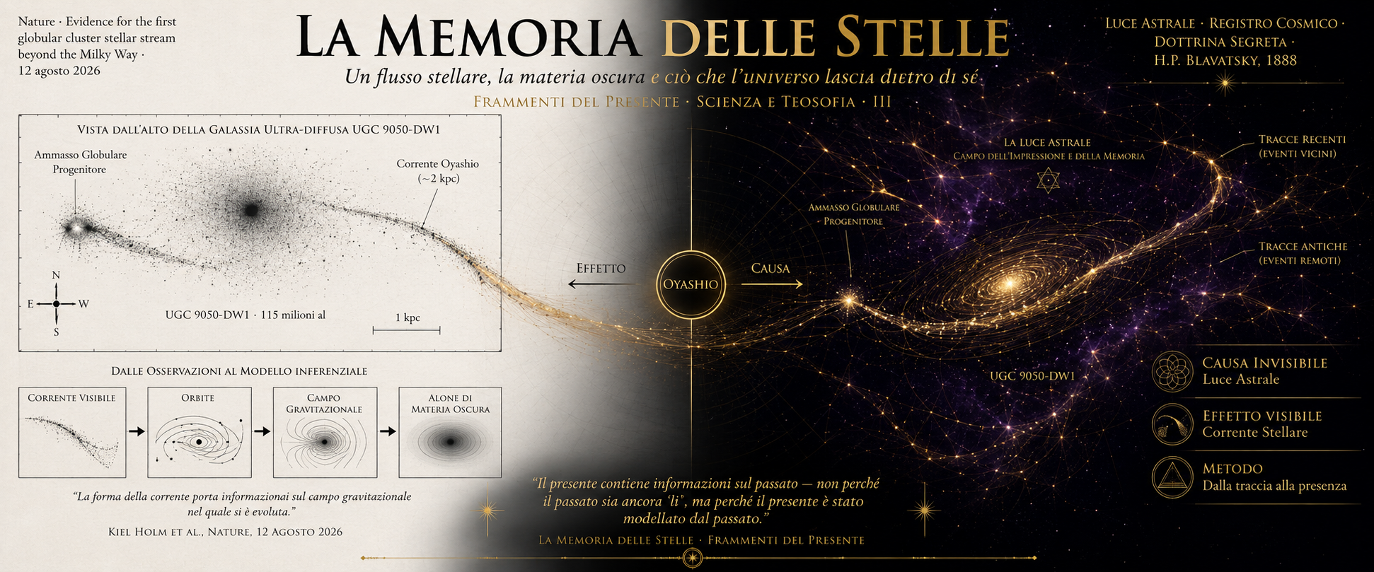 Immagine divisa tra diagramma scientifico della corrente stellare Oyashio a sinistra e Luce Astrale cosmica a destra