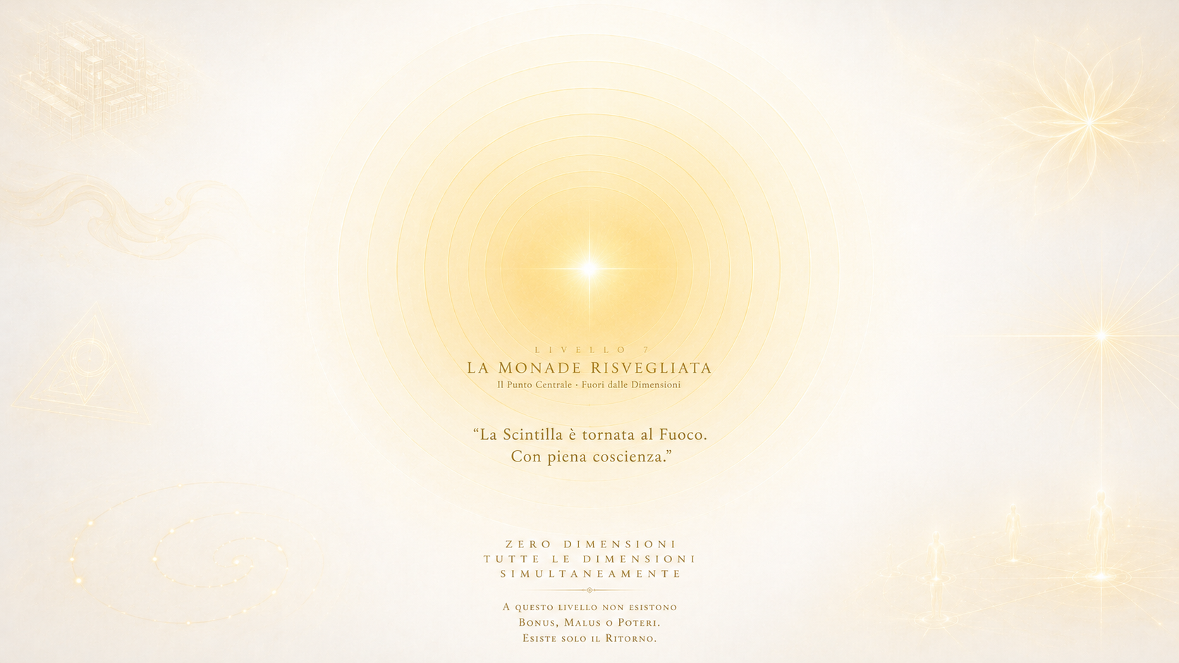 Mappa Visiva Livello 7 — La Monade Risvegliata: un solo punto di luce al centro su sfondo bianco/oro, sette cerchi concentrici tenuissimi, tracce sbiadite degli altri sei livelli ai bordi